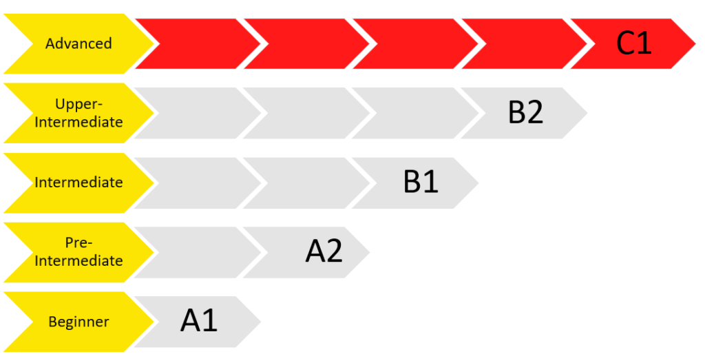 c1