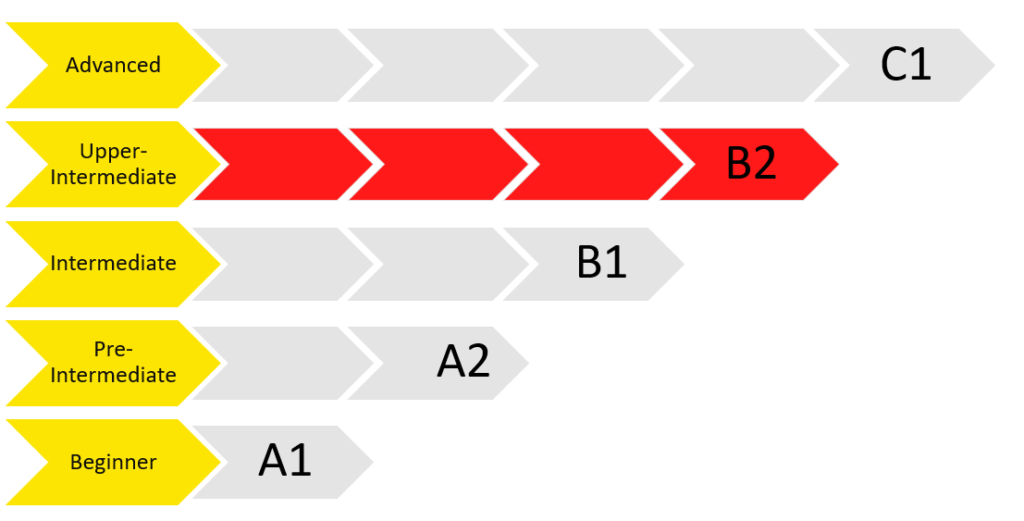 b2